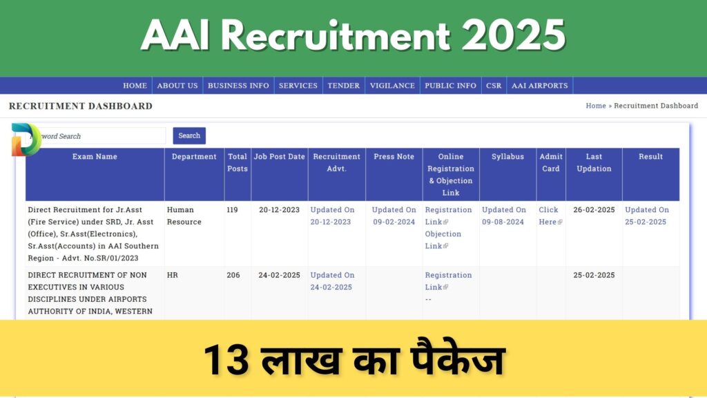 AAI Recruitment 2025